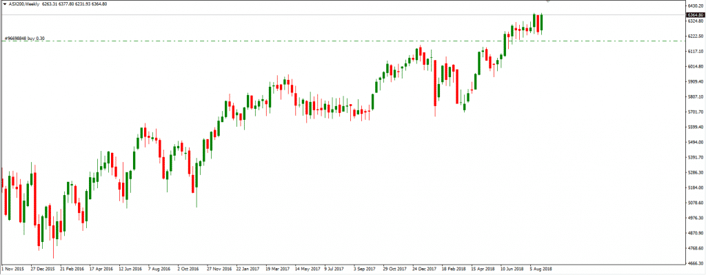 ASX200 index rising ASX200 index rising