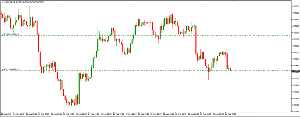 australian dollar drops australian dollar drops