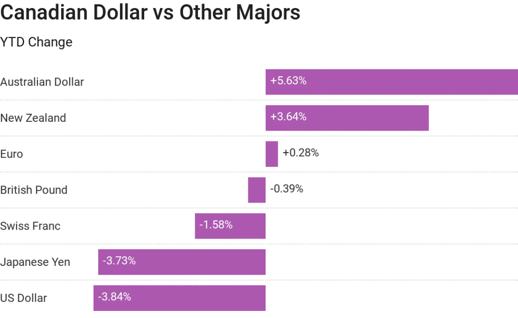 canadian dollar forex pairs canadian dollar forex pairs