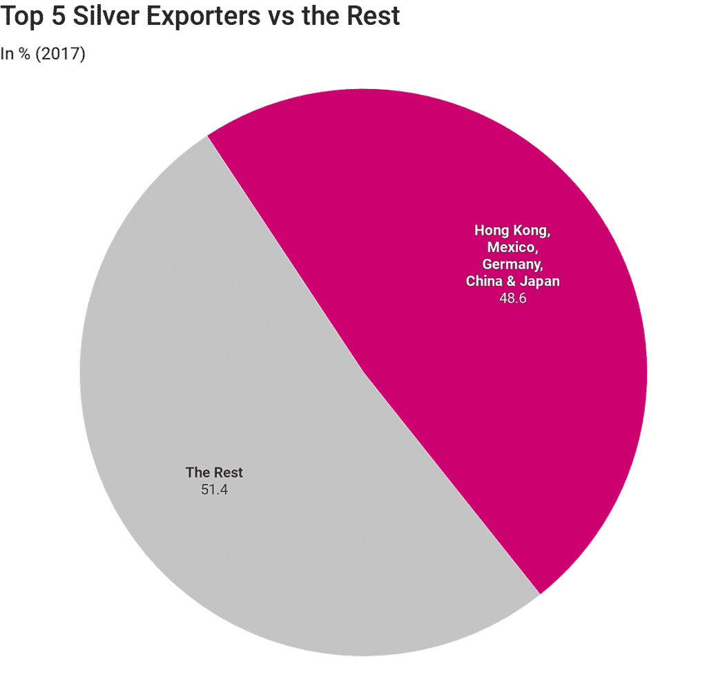 largest silver exporters in the world largest silver exporters in the world