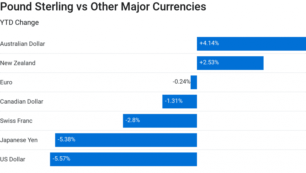 pound sterling vs other forex pairs pound sterling vs other forex pairs